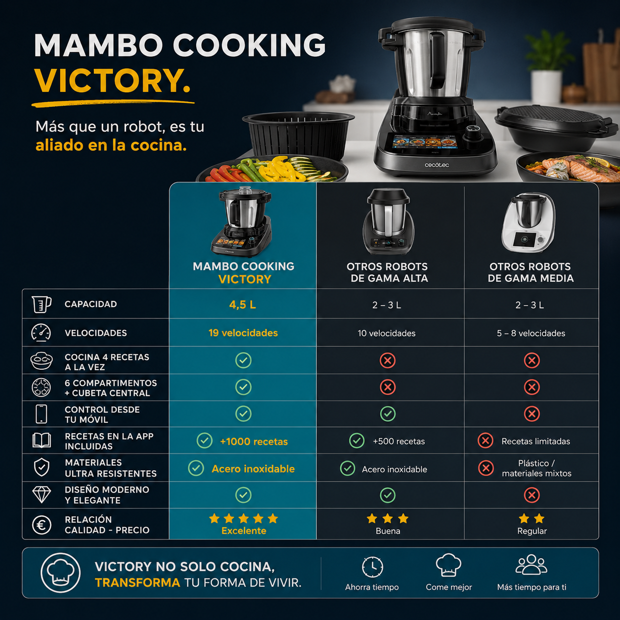 Mambo Cooking Victory – Robot de Cocina Multifunción con Dispensador Inteligente, 45 Funciones y Jarra Victory 4,5L