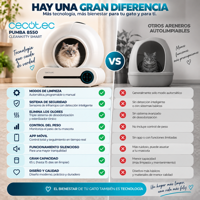 Pumba 8550 CleanKitty Smart | El Arenero que se Limpia Solo