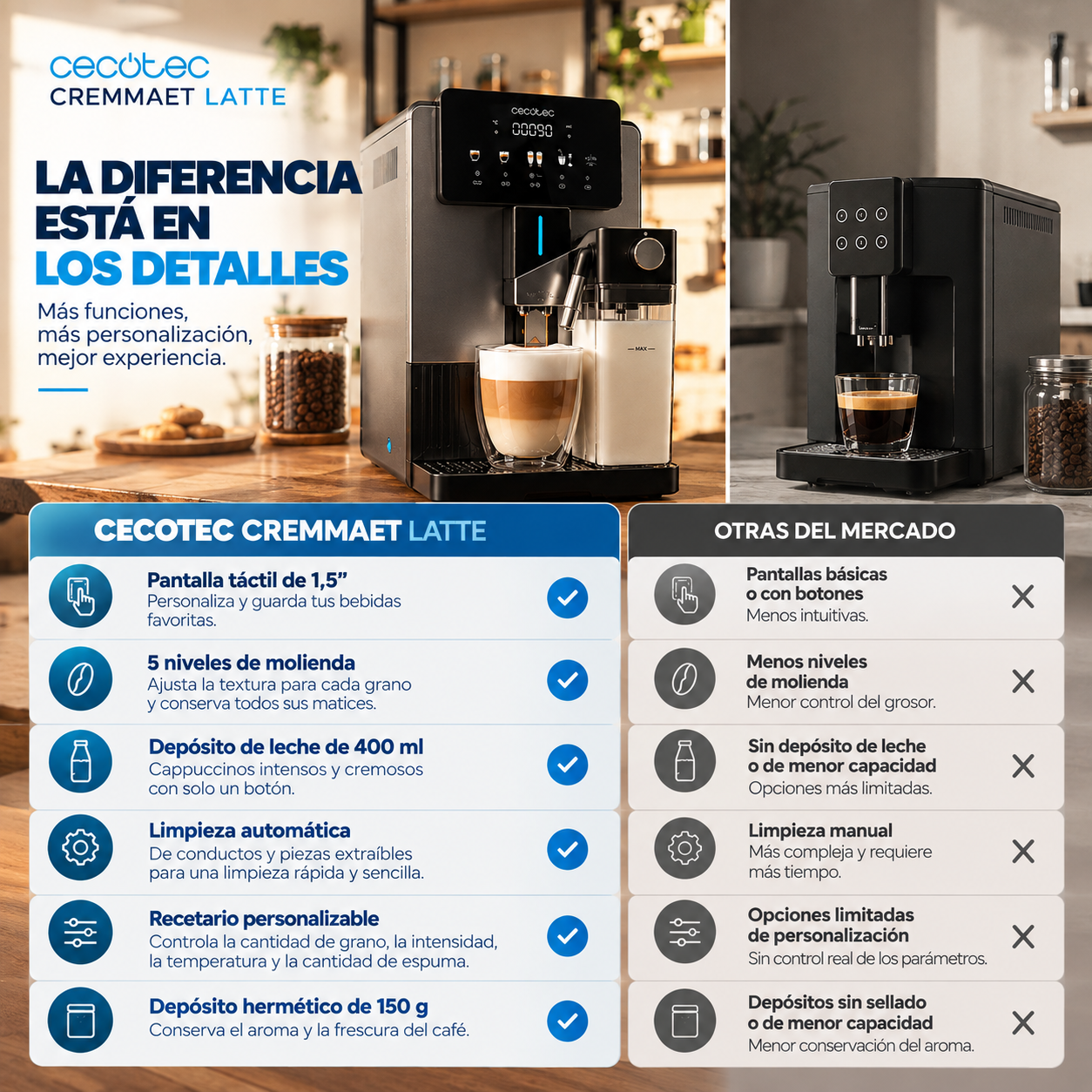 Cremmaet Latte – Tu Cafetería Favorita en Casa