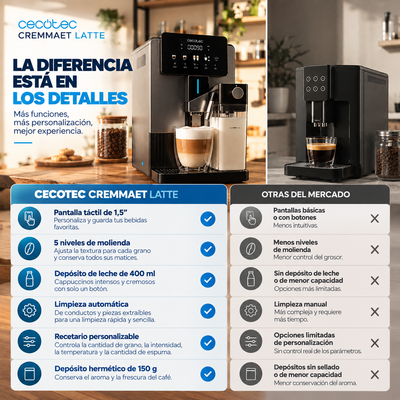 Cremmaet Latte – Tu Cafetería Favorita en Casa
