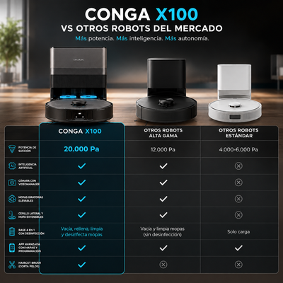 Conga X100 – Tu Casa Limpia. Sin que Tú Hagas Nada