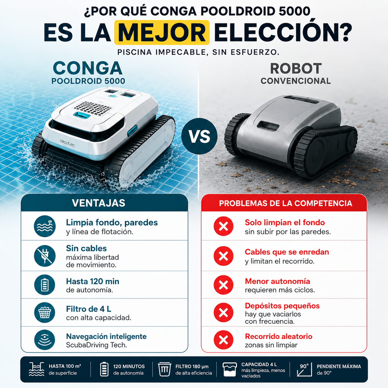 Cecotec Pooldroid 5000 TotalClean Pearl – Piscina limpia, sin esfuerzo