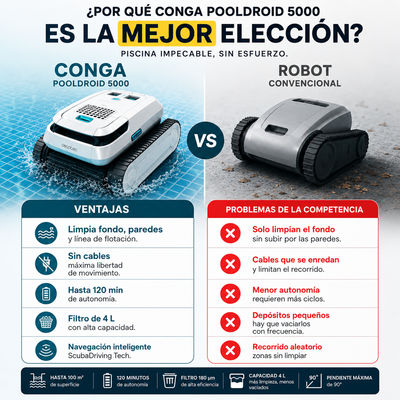 Cecotec Pooldroid 5000 TotalClean Pearl – Piscina limpia, sin esfuerzo