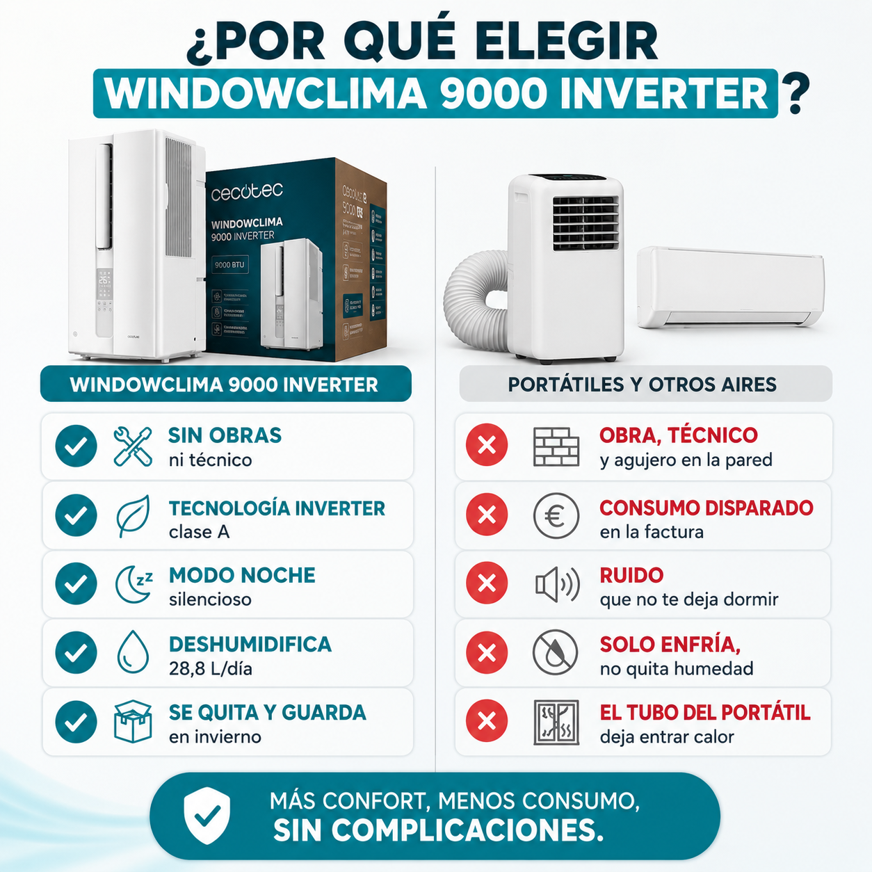 Cecotec WindowClima 9000 Inverter – Duerme fresco sin obras ni técnicos